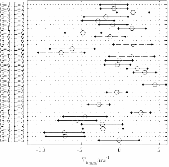 Multi-comparison test results for population of mean centred muzzle velocity marginal means (V0,mm) of gun numbers (G) and charge lot numbers (L).