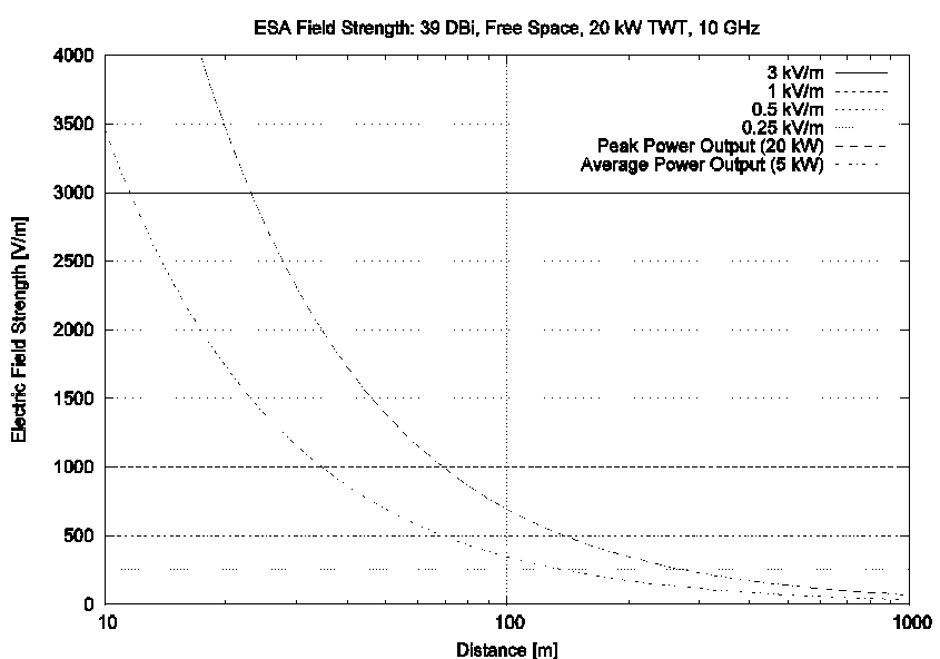 Example engagement geometries for X-band DEW attack (Author).