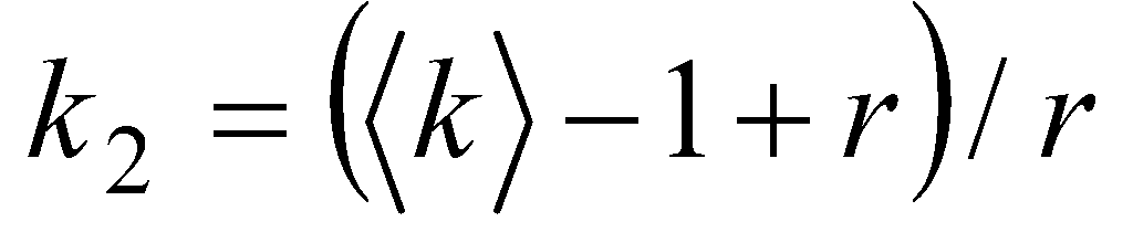 (Model 1, parameters pr = pt = 0.1). Ratio Q as a function of the failure probability p for one node, with 2, 3, 4 and 5 nodes in the system. The examples given in the text have been marked with dots.