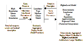 Hierarchy-of-modelling concept.