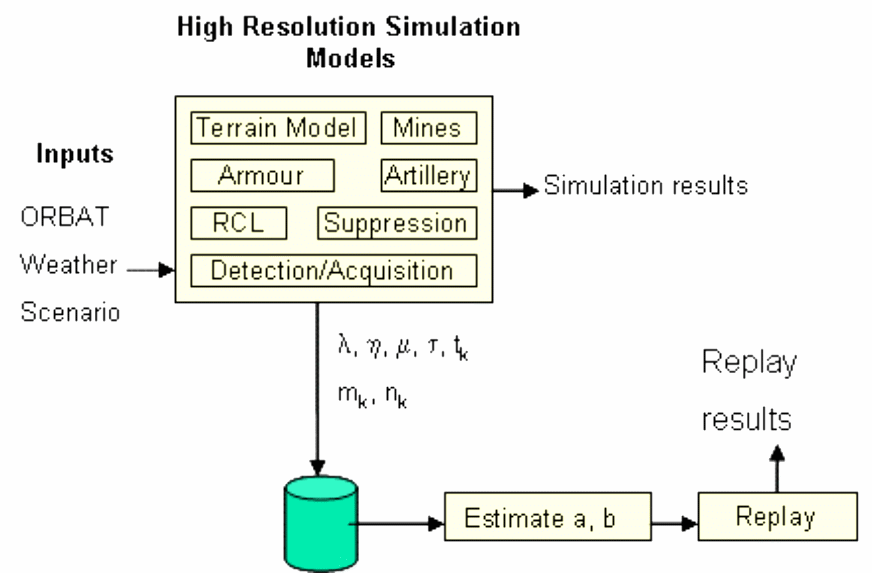 Schematic diagram of the methodology.