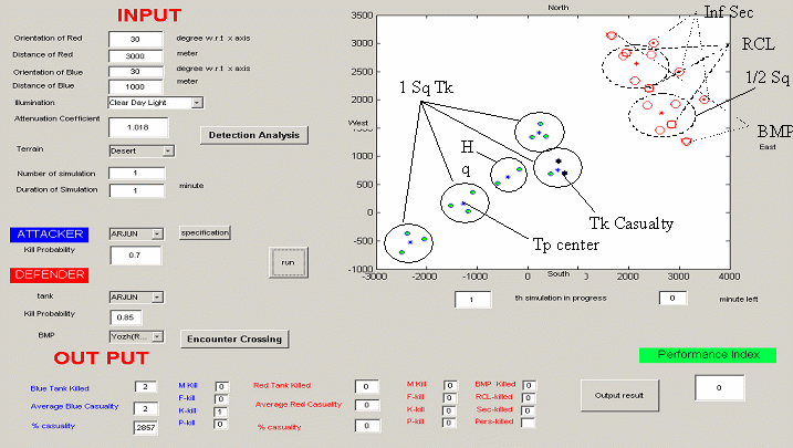 Initial disposition of forces at start of battle considered in this work.
