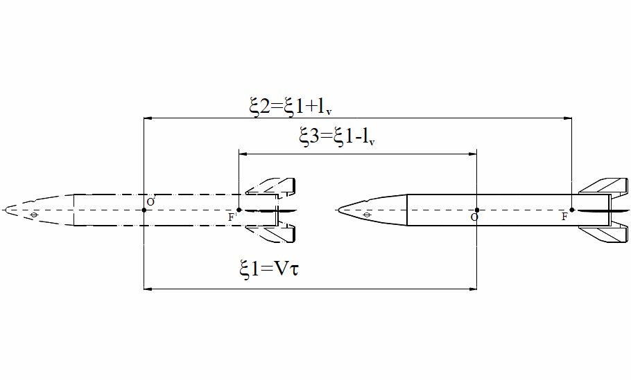 Correlation functions calculus schema.