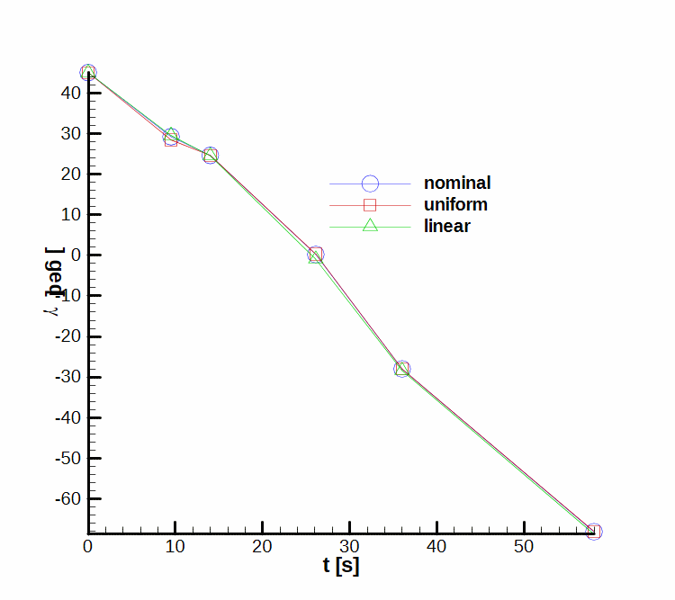 Climb angle diagram—average values, low turbulence.