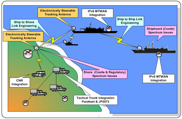 NTT scenario, ADAF OV1.