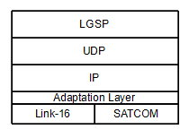 LGSP over IP over Link-16 network stack [29].