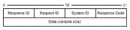 LGSP basic response message.