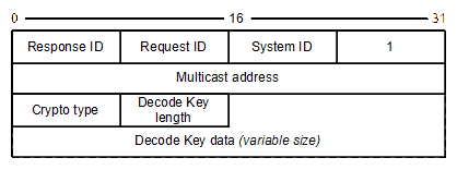 LGSP join stream response message.