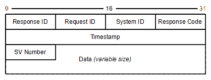 LGSP GNSS response message.