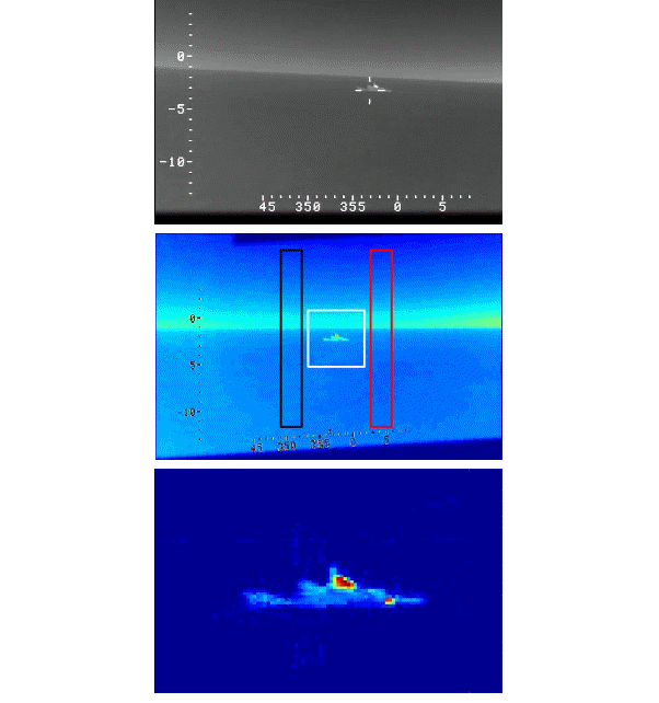 Upper panel: A long range raw image from the MX-20 from the first pass in Leg A. The video image has an aspect ratio of 4 to 3 obtained by compressing the pixels in the vertical direction. Note the tilted horizon as the aircraft manoeuvres into level flight. Middle panel: An intermediate image processing step. The tilted horizon has been corrected and cross-hairs removed. Ship (white square), fore (black rectangle) and aft (red rectangle) background regions are shown. Lower panel: Contrast, after thresholding, between the ship and horizontally-averaged fore background region.