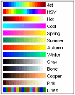 Different colour-maps supported by MATLAB ( Source[13]).