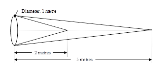 Dimensions of the exhaust gas plume geometry.