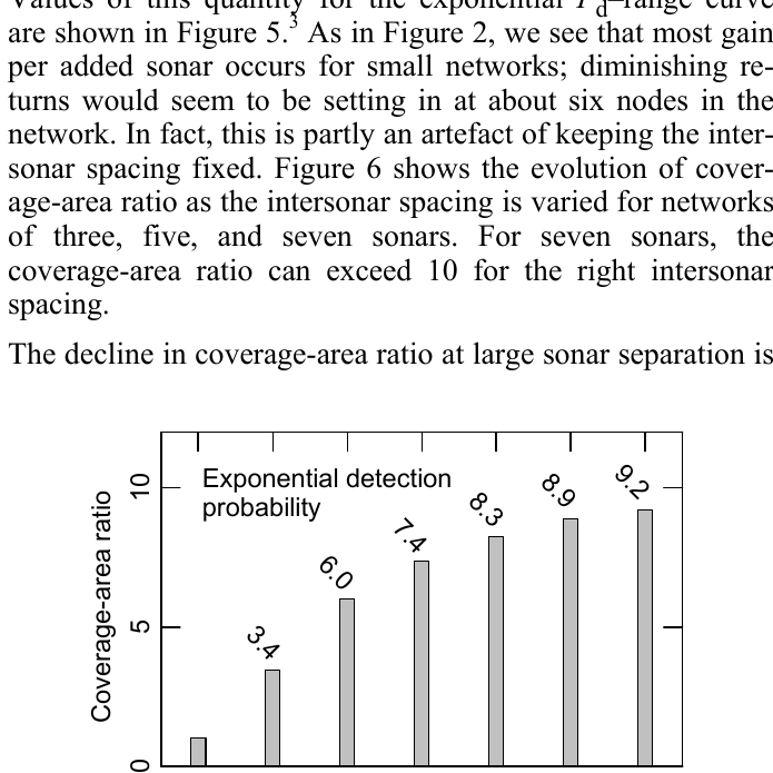 Coverage-area ratios for an exponential P d curve and an intersonar spacing of 10 km.