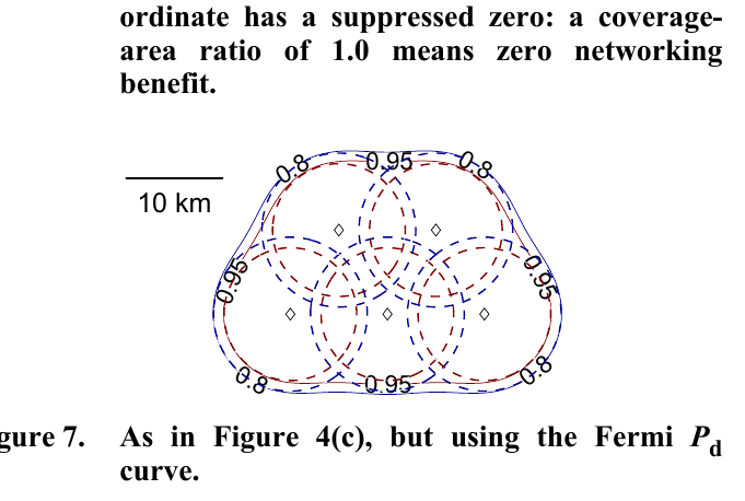As in Figure 4(c), but using the Fermi P d curve.