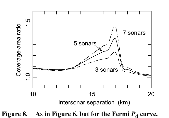 As in Figure 6, but for the Fermi P d curve.