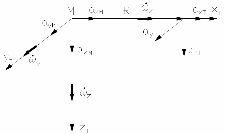 Acceleration projection in the guidance frame.