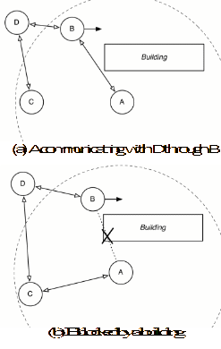RF Propagation Environment Awareness example.
