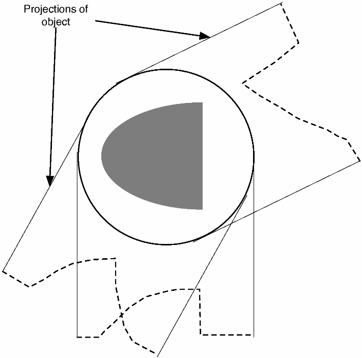 Imaging by projections.