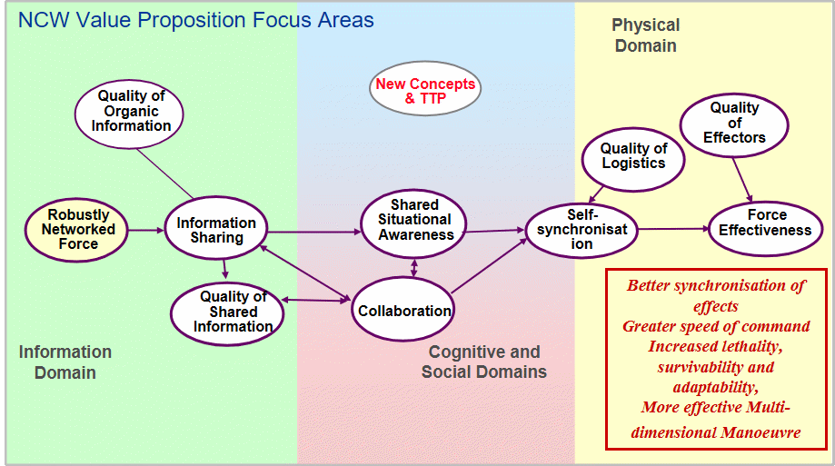 Australian NCW Value Proposition.