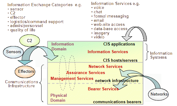 Representing the “Network”.