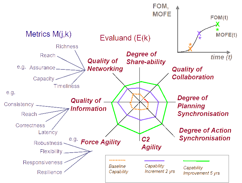 An NCW Profile.