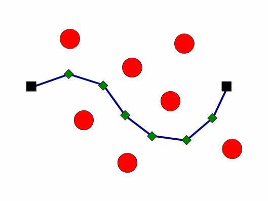Simple Springs and Masses problem. Circles are threats, squares are end points, diamonds are masses and the lines are springs. The chain of masses and springs is the safe path between the end points.