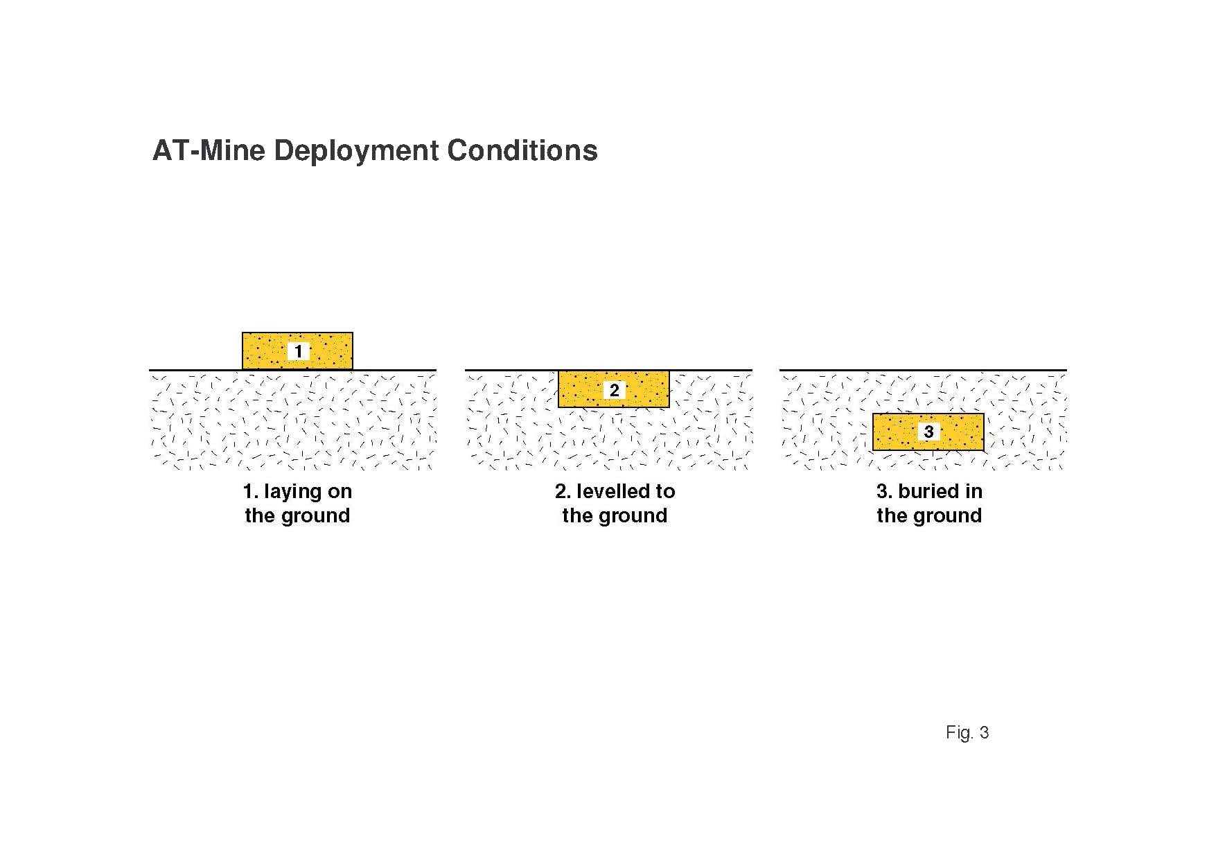 Typical AT-mine deployment conditions.