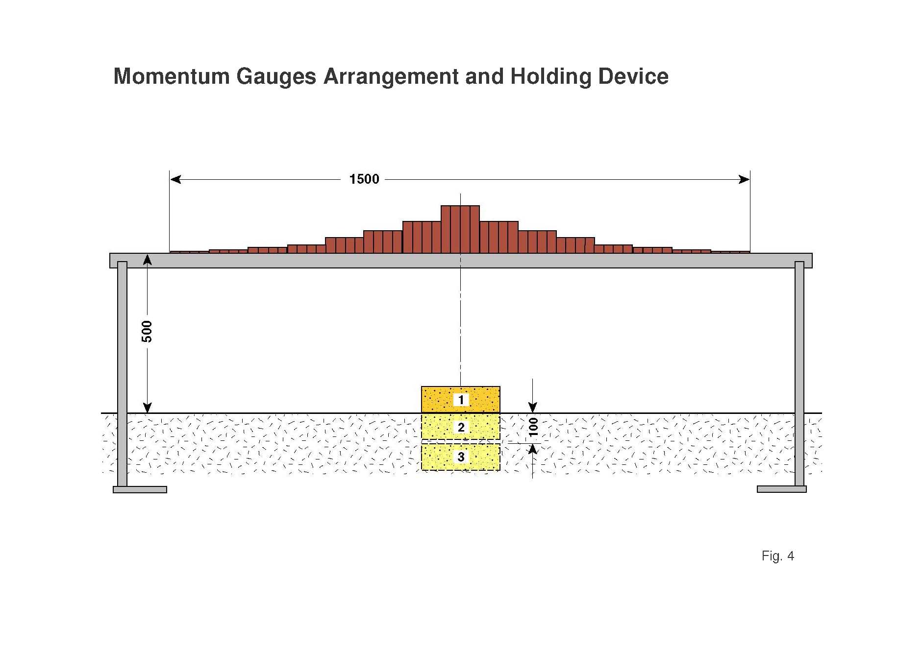 Test set-up with momentum gauges for defining the impulse density values and momentum of AT mines for different deployment conditions.