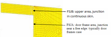 Two areas of frame-to-skin junction considered in this study.