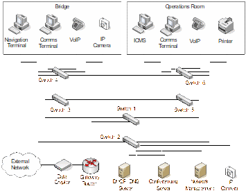 SUNI/CS network constructed in NEWLab.