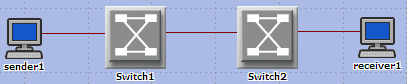 Packet delay simulation with two switches.