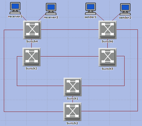 A two-flow scenario configuration.