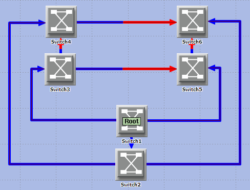 Spanning tree using OPNET modelling.