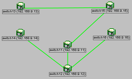 Spanning tree topology in SUNI/CS network with Switch 1 Switch 3 link failure.