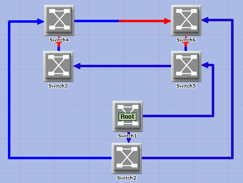 Spanning tree topology in OPNET Modelling with Switch 1 Switch 2 link failure.