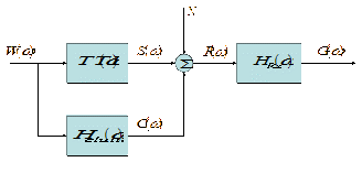 Signal flow diagram.