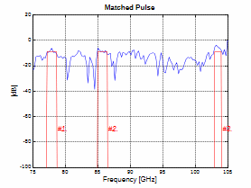 Bands of matched illumination (tank, head-on).