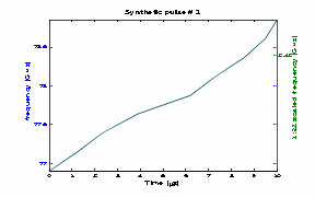 Nonlinear chirp waveforms (synthetic pulses #1, 2, 3) of matched bands (tank, head-on).