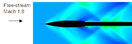 CFD analysis using FLUENT illustrating characteristic pattern of shock waves and expansion fans and their reflections from the sting and wind tunnel walls. The flow was idealised—by neglecting viscous effects.