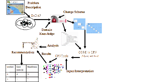 Framework domain.