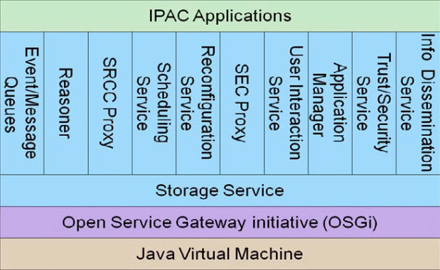 IPAC Middleware.