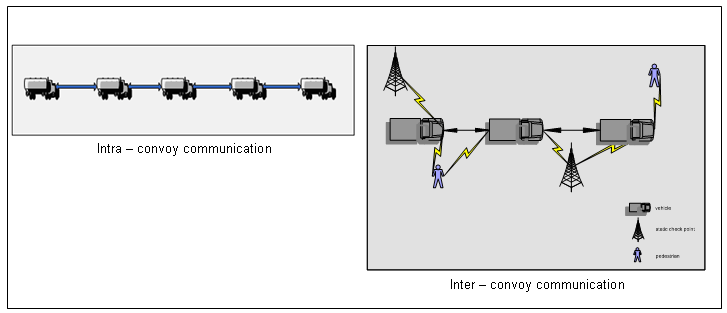 Supported types of communications.