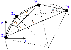 Circular prediction geometric scheme.