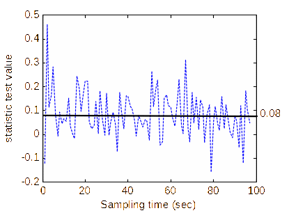 Statistic test of turn-angle estimation performance for M1: Tenne’s [34] circular prediction, and M2: the proposed Hough-transform-based turn-angle prediction.