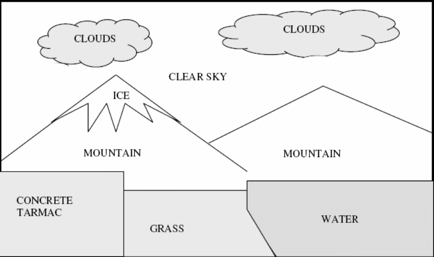 Sub-background or multiple backgrounds [13].