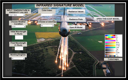 Graphical user interface of C-130 IR model.