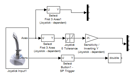 Pilot joystick interface.
