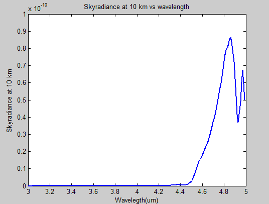 Skyradiance at 10 km (good weather).