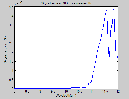 Sky radiance at 1 km (8−12 μm).