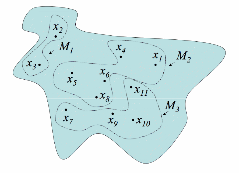 Visual of SA mathematical abstraction.